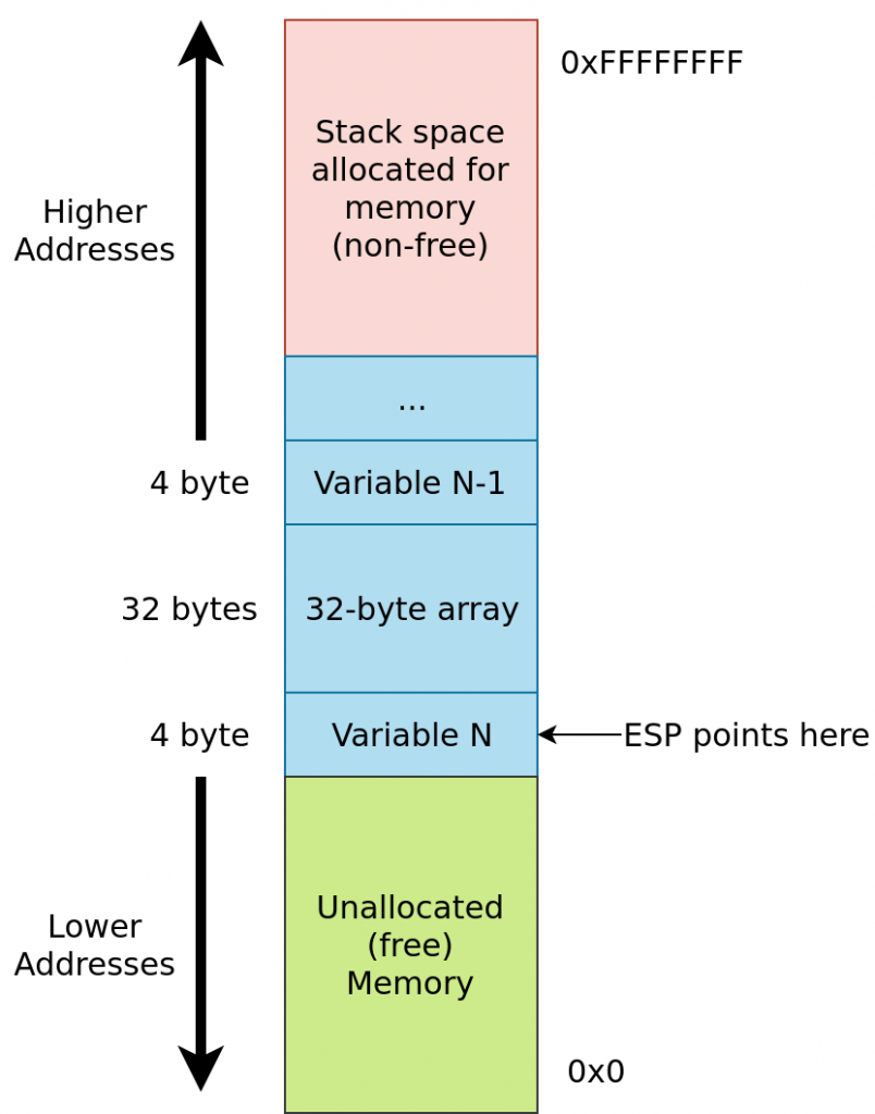 X86 Reverse Engineering Beginner Guide: Part Ii - Movzx-lab